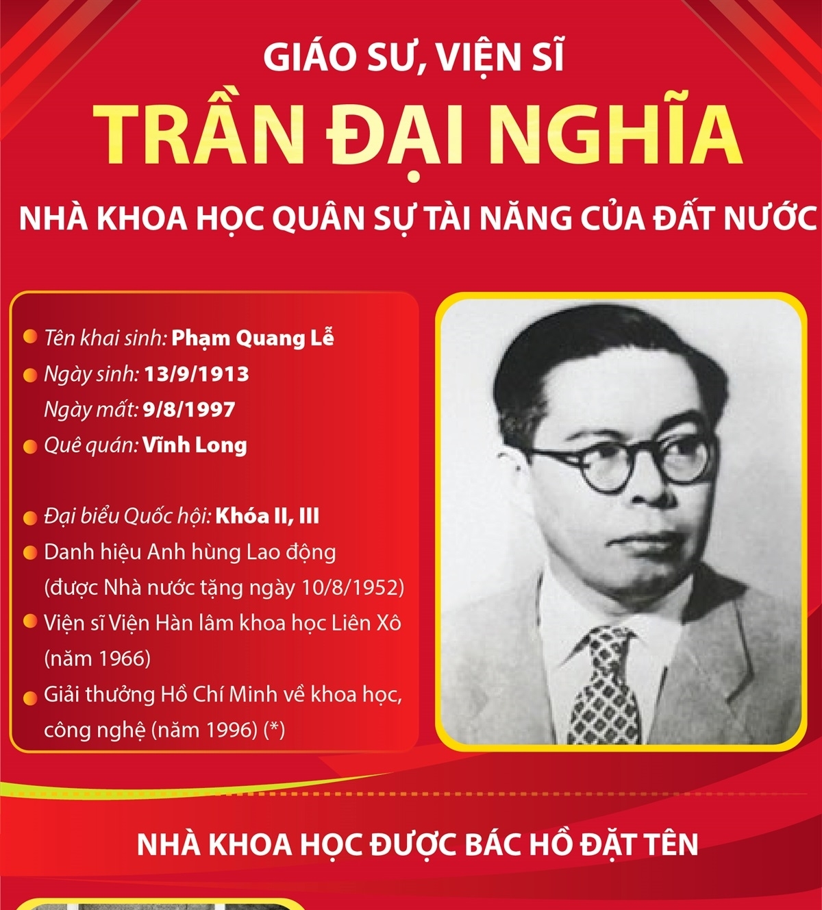 Kỷ niệm 113 năm Ngày sinh Giáo sư, Viện sĩ Trần Đại Nghĩa (13/9/1913 - 13/9/2026)

