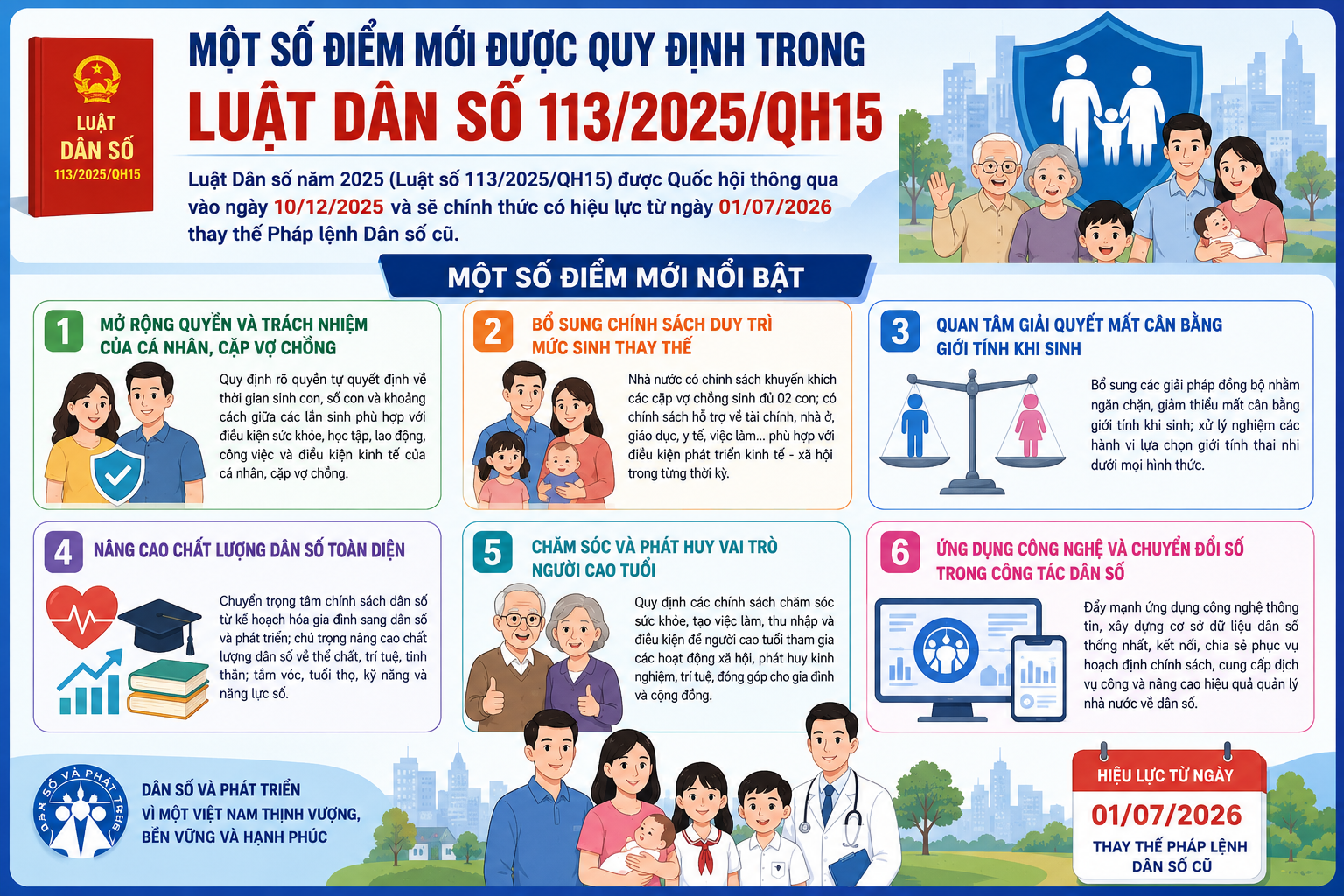 Một số điểm mới được quy định trong Luật Dân số 113/2025/QH15