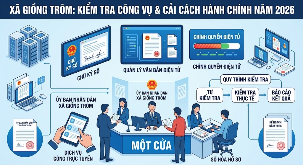 Xã Giồng Trôm với kế hoạch kiểm tra công vụ và công tác cải cách hành chính năm 2026