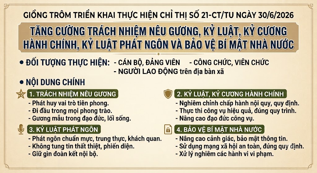 Giồng Trôm triển khai thực hiện Chỉ thị số 21-CT/TU ngày 30/6/2026 của Ban Thường vụ Tỉnh ủy về tăng cường trách nhiệm nêu gương, kỷ luật, kỷ cương hành chính, kỷ luật phát ngôn và bảo vệ bí mật nhà nước của cán bộ, đảng viên, công chức, viên chức, người lao động trên địa bàn xã